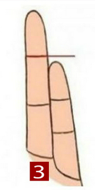 Rinng finger 3