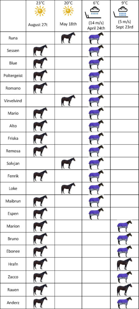 horse chart